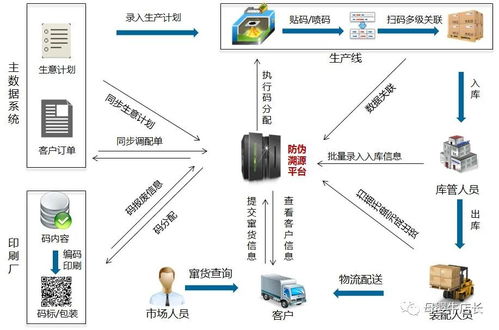 互胜科技 以云计算装备技术服务，开启母婴产品溯源新篇章