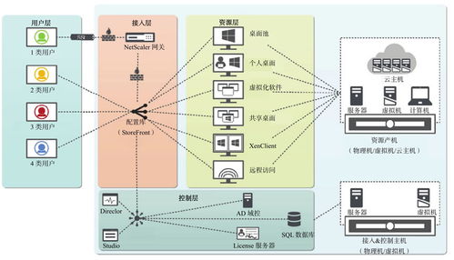 云计算终端技术与装备技术服务详解 从接入到赋能的演进之路