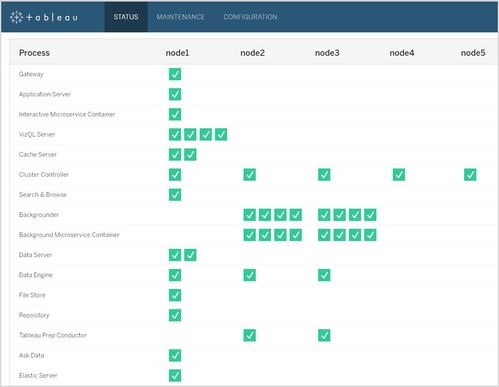 在Tableau Server上部署和配置Tableau Prep Conductor 实现自动化数据准备流程