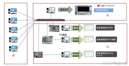 工控设备应对DoS攻击的云计算装备技术服务与连通性实验探究